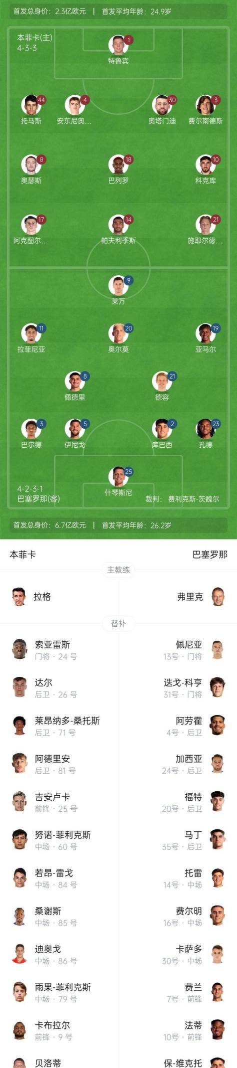 荷甲今夜走向成谜；本菲卡再遭质疑；压力陡增；细节决定成败的简单介绍-九游体育官网